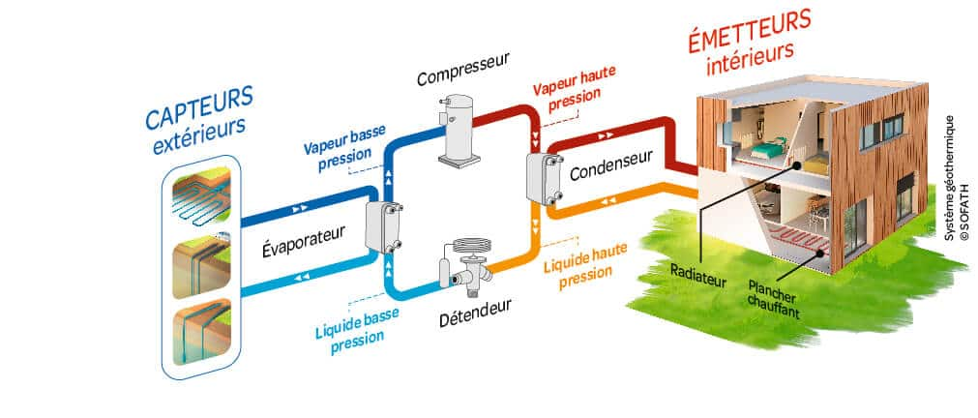 schema-pac-geomhermie
